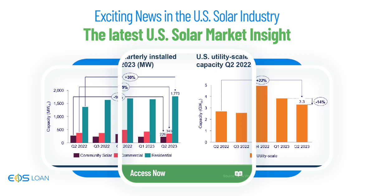 Graph of Solar Energy Market In 2023